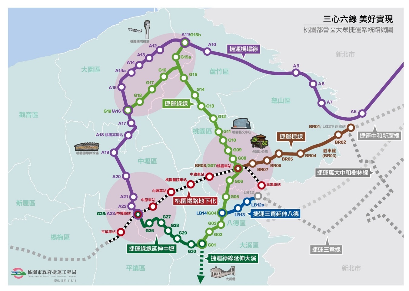 Schematic diagram of the three-new six-line MRT networ